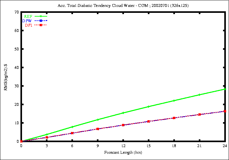 JUN_Clou_Total_20020701.gif