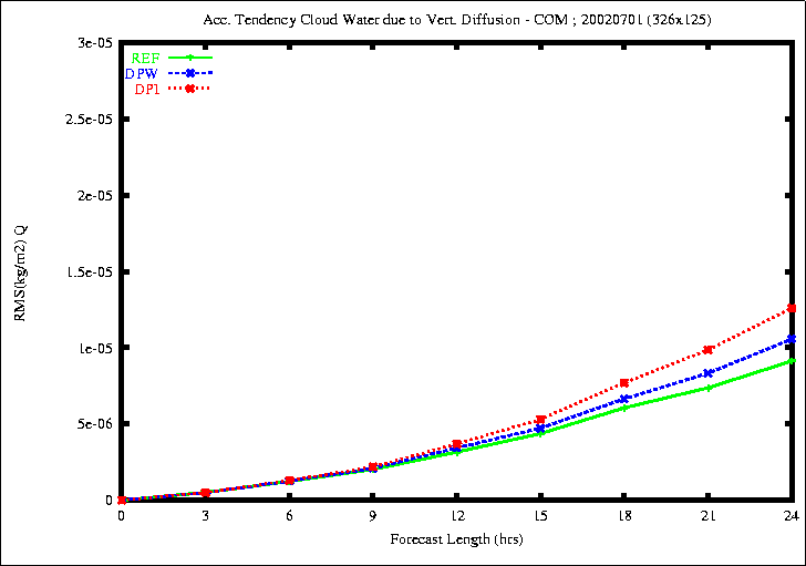JUN_Clou_vdiff_20020701.gif