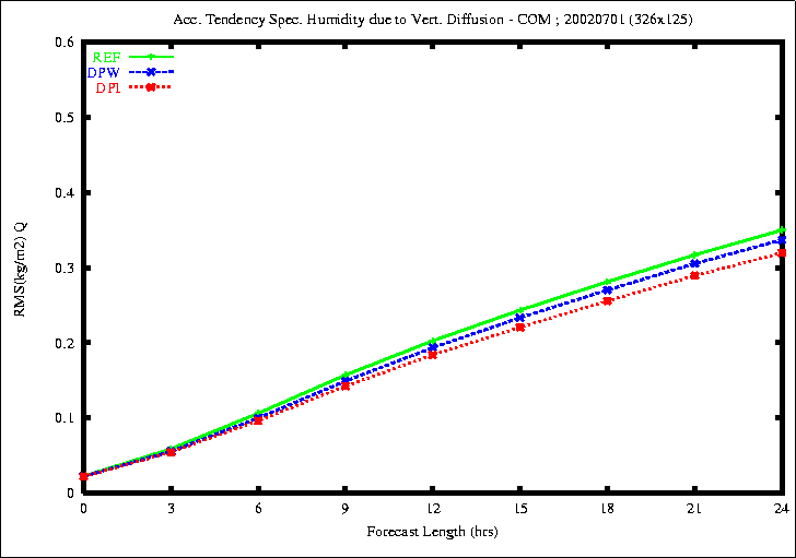 JUN_Hum_vdiff_20020701.gif