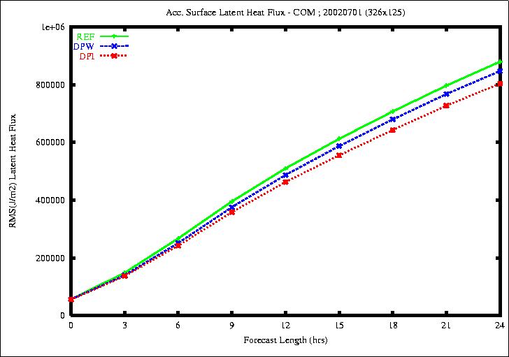 JUN_Lat_Flux_20020701.gif