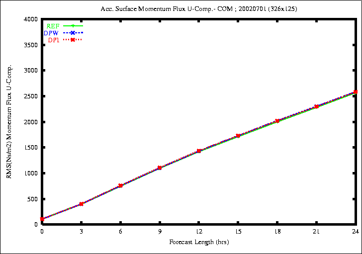 JUN_Mom-u_Flux_20020701.gif