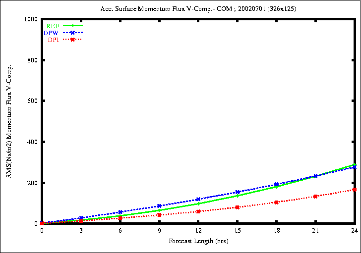JUN_Mom-v_Flux_20020701.gif