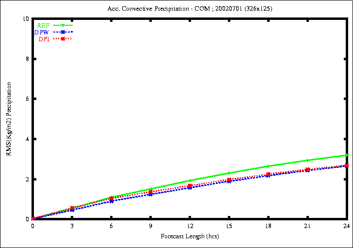 JUN_Prec_Subgrid_20020701.gif