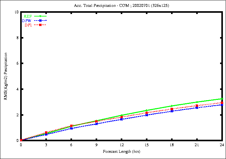 JUN_Prec_Total_20020701.gif