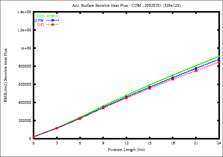 JUN_Sens_Flux_20020701.gif