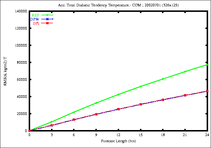 JUN_Temp_Total_20020701.gif
