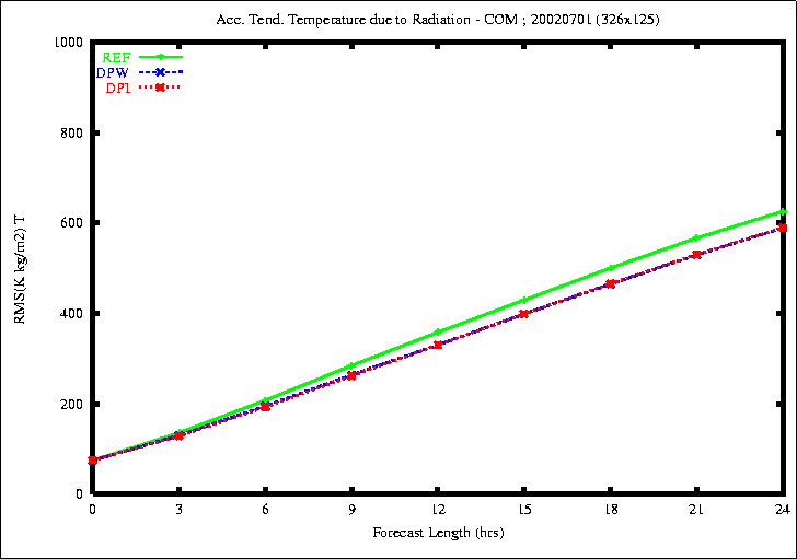 JUN_Temp_rad_20020701.gif