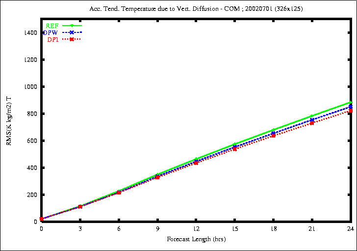 JUN_Temp_vdif_20020701.gif