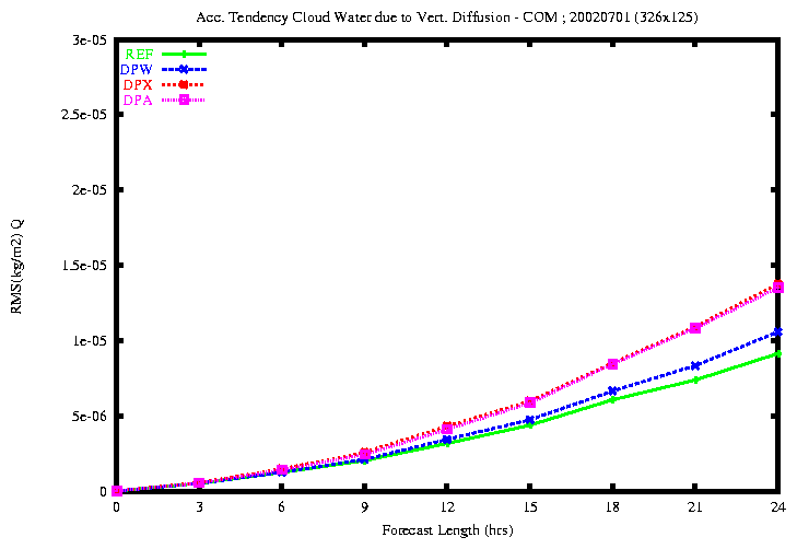 NEW_Clou_vdiff_20020701.gif