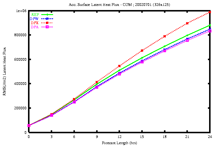 NEW_Lat_Flux_20020701.gif