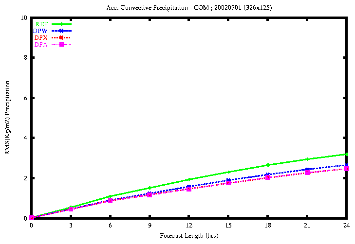 NEW_Prec_Subgrid_20020701.gif