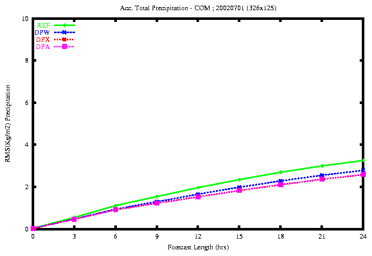NEW_Prec_Total_20020701.gif