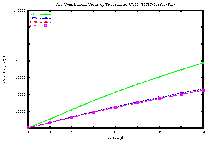NEW_Temp_Total_20020701.gif