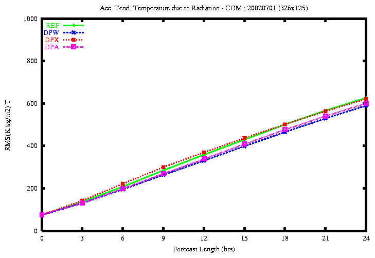 NEW_Temp_rad_20020701.gif