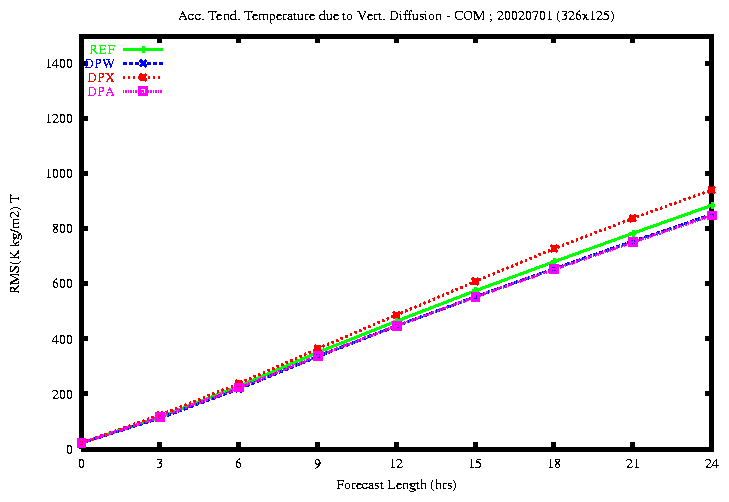 NEW_Temp_vdif_20020701.gif